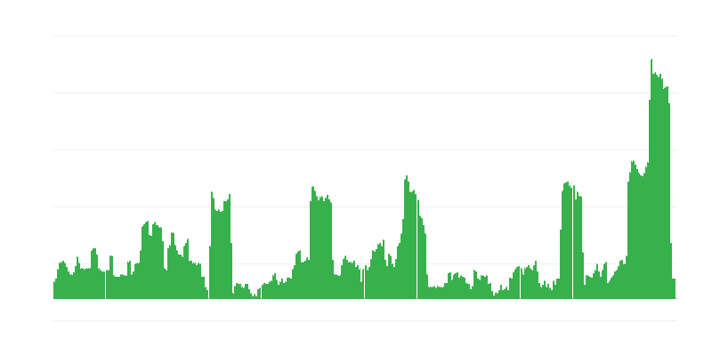 Inflatsioon – alkohoolsed joogid ja tubakas