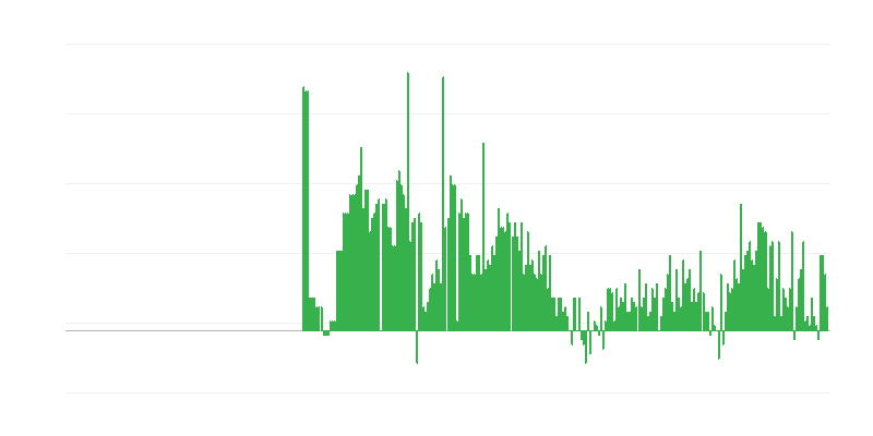 Inflatsioon – alkohoolsed joogid ja tubakas