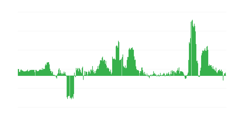 Inflatsioon – alkohoolsed joogid ja tubakas