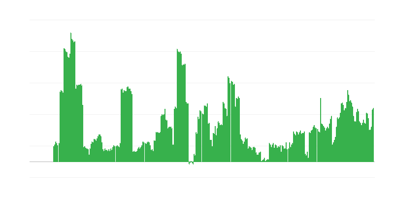 Inflatsioon – alkohoolsed joogid ja tubakas