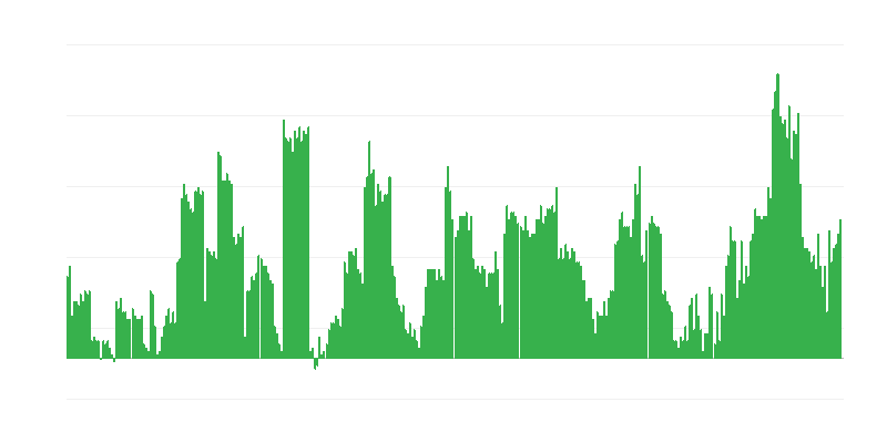 Inflatsioon – alkohoolsed joogid ja tubakas