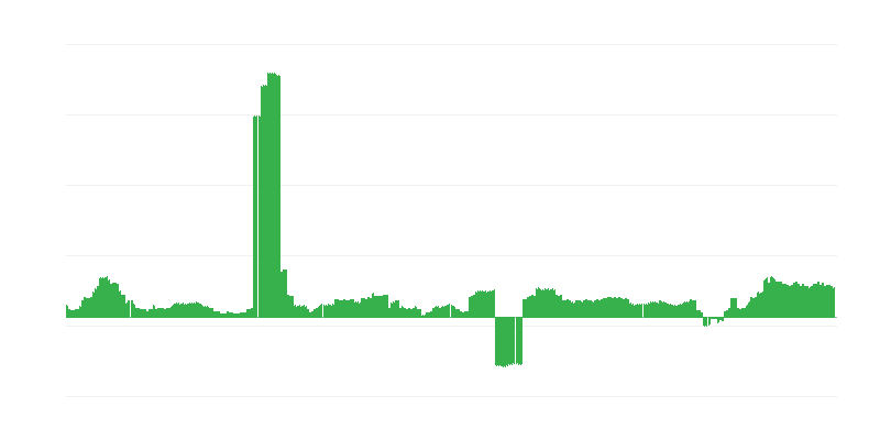 Inflatsioon – tervis