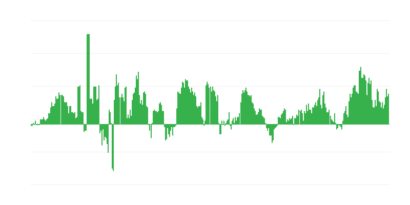 Inflatsioon – tervis