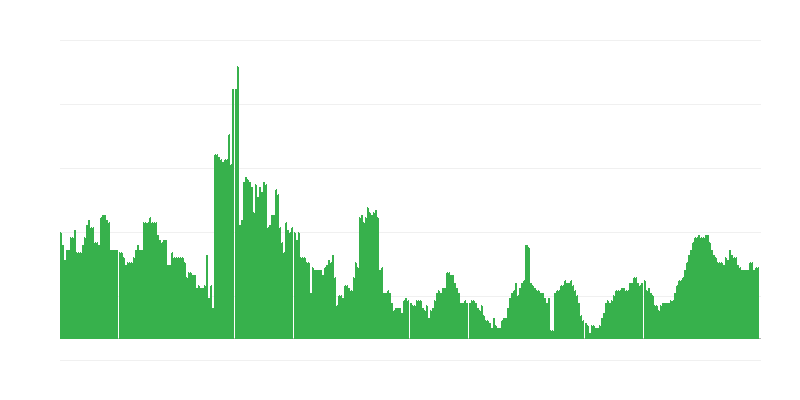 Inflatsioon – tervis