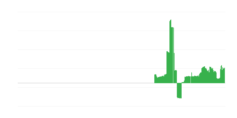 Inflatsioon – alkohoolsed joogid ja tubakas