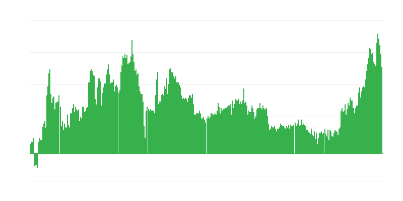 Inflatsioon – alkohoolsed joogid ja tubakas