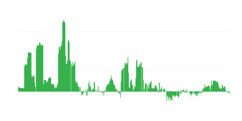 Inflatsioon – alkohoolsed joogid ja tubakas