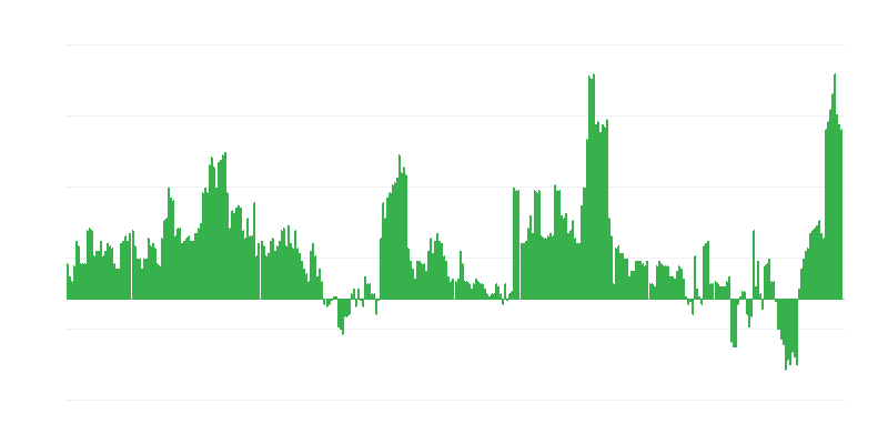 Inflatsioon – tervis