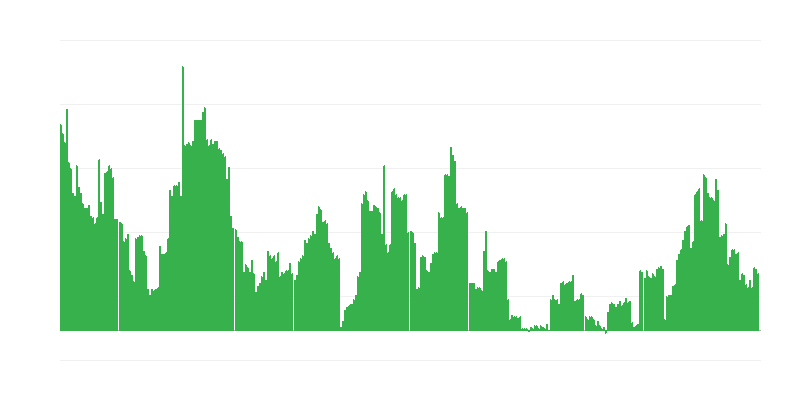 Inflatsioon – alkohoolsed joogid ja tubakas