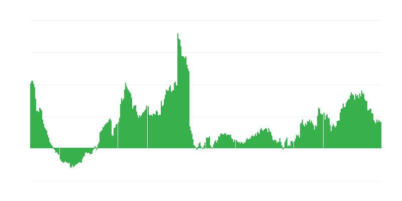 Inflatsioon – tervis