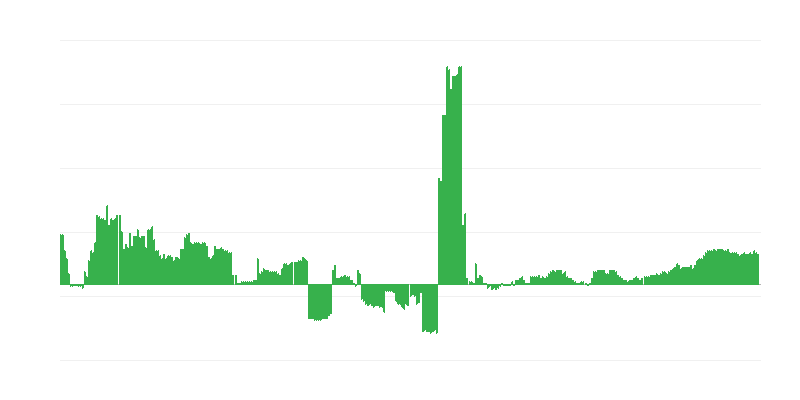 Inflatsioon – tervis