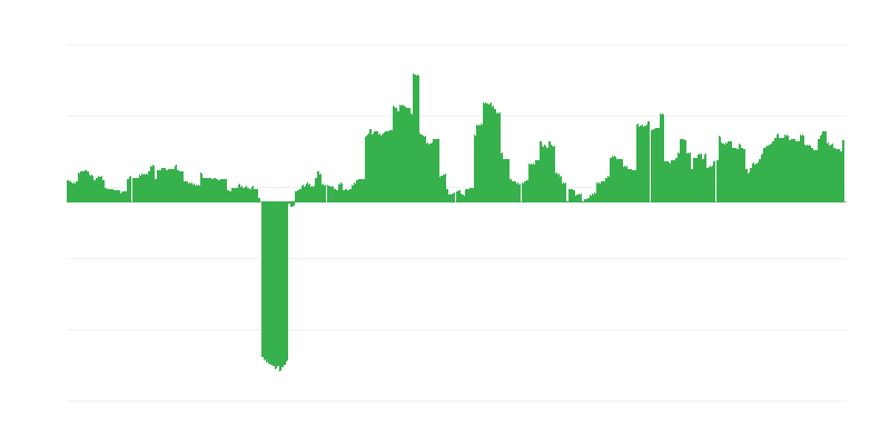 Inflatsioon – alkohoolsed joogid ja tubakas
