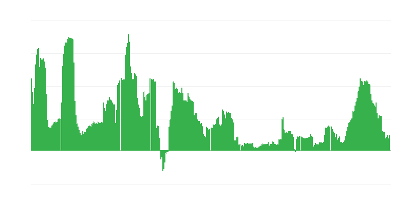 Inflatsioon – tervis