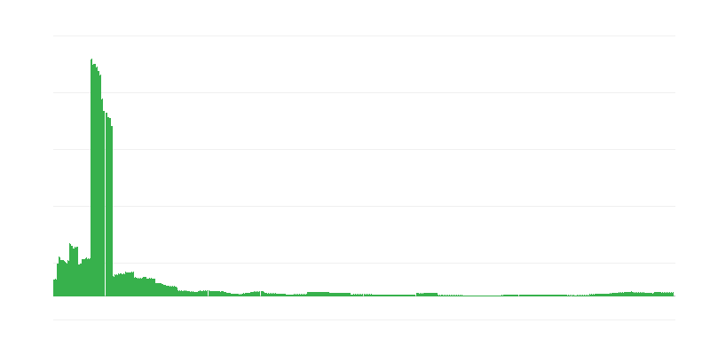 Inflatsioon – haridus