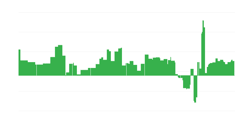Inflatsioon – haridus