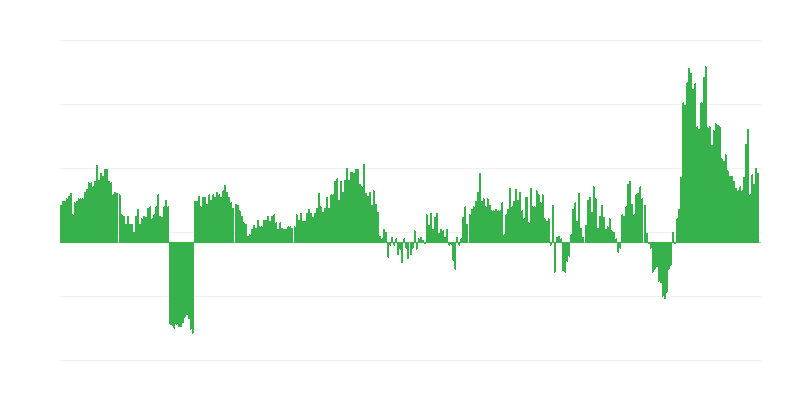 Inflatsioon – toit ja mittealkohoolsed joogid