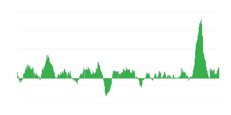 Inflatsioon – toit ja mittealkohoolsed joogid