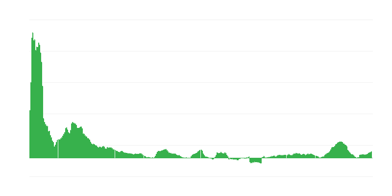 Inflatsioon – toit ja mittealkohoolsed joogid
