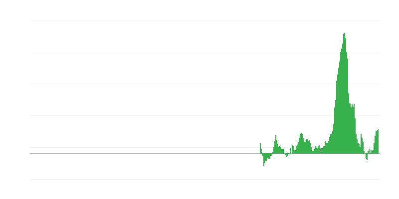 Inflatsioon – toit ja mittealkohoolsed joogid