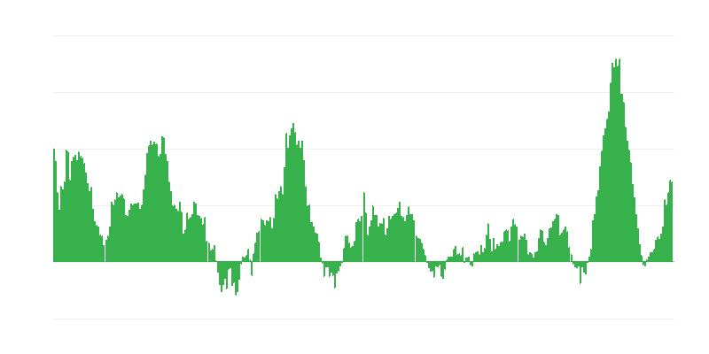 Inflatsioon – toit ja mittealkohoolsed joogid