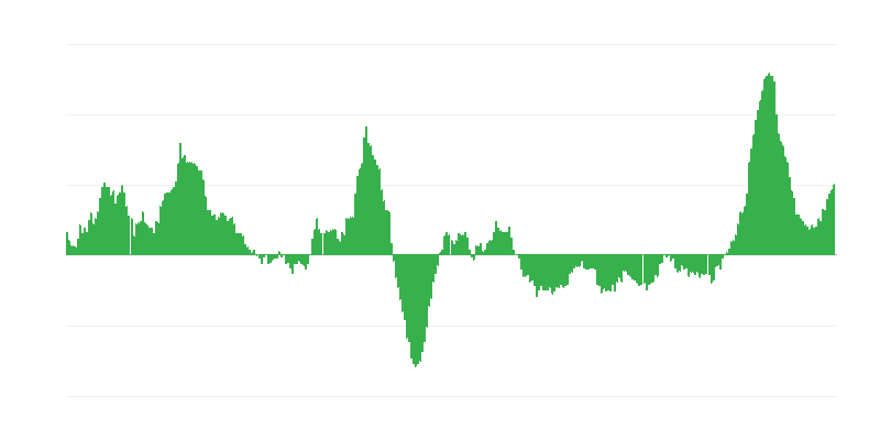 Inflatsioon – toit ja mittealkohoolsed joogid