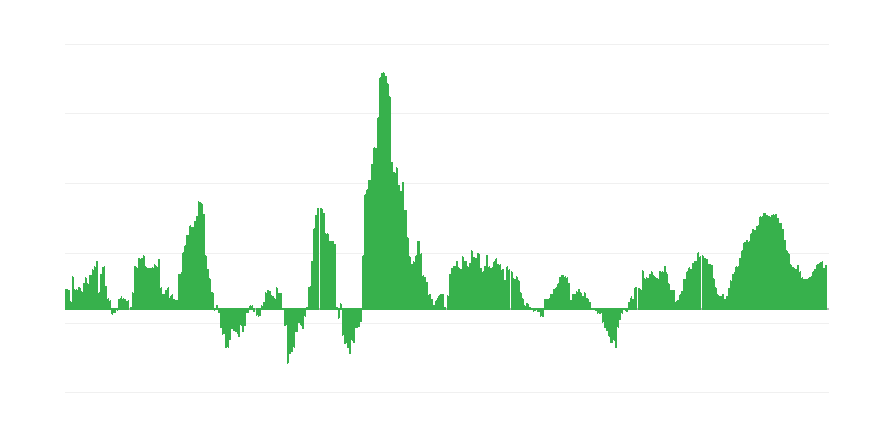 Inflatsioon – toit ja mittealkohoolsed joogid