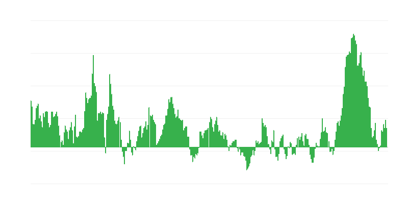 Inflatsioon – toit ja mittealkohoolsed joogid