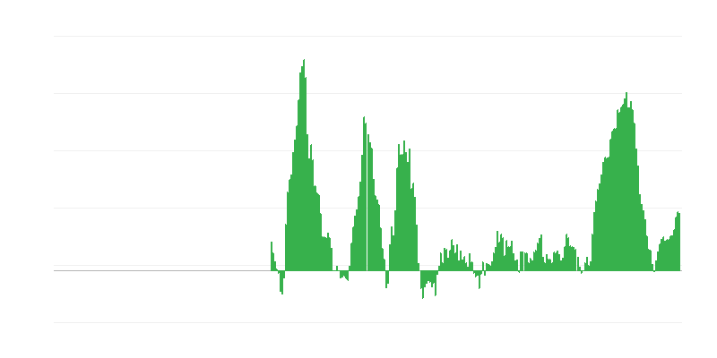 Inflatsioon – toit ja mittealkohoolsed joogid
