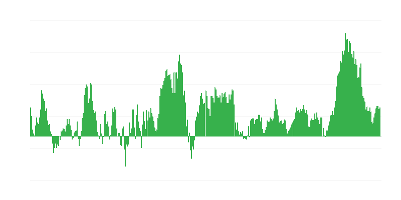 Inflatsioon – toit ja mittealkohoolsed joogid