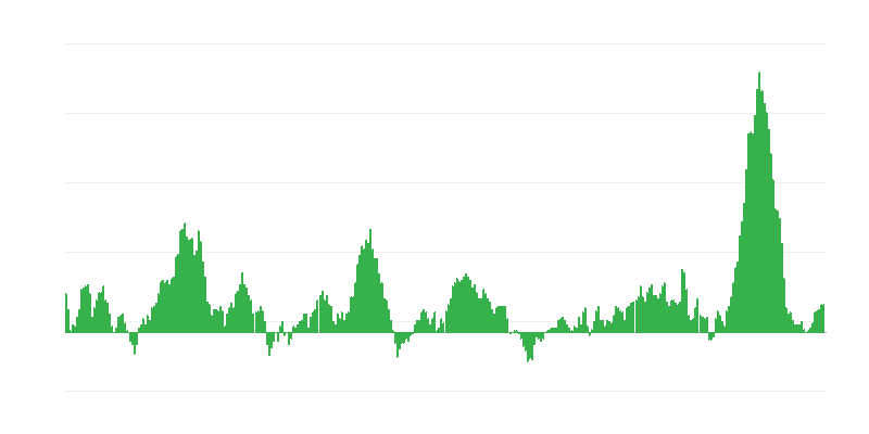 Inflatsioon – toit ja mittealkohoolsed joogid