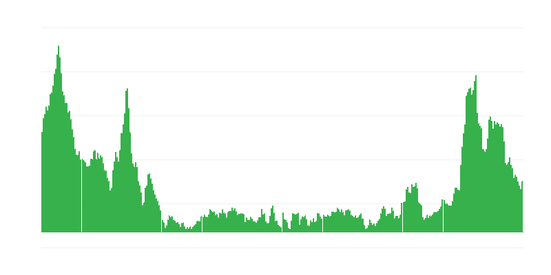 Inflatsioon – toit ja mittealkohoolsed joogid