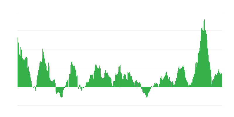 Inflatsioon – toit ja mittealkohoolsed joogid