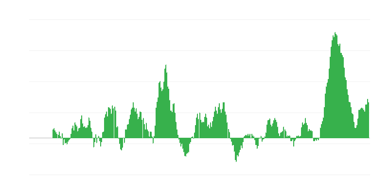 Inflatsioon – toit ja mittealkohoolsed joogid