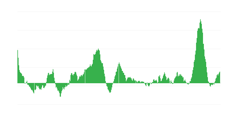 Inflatsioon – toit ja mittealkohoolsed joogid