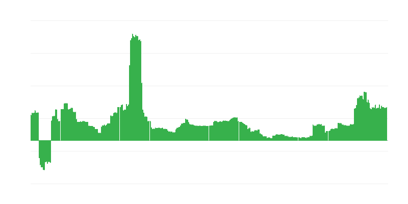 Inflatsioon – haridus