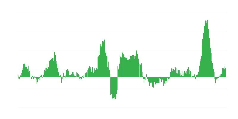 Inflatsioon – toit ja mittealkohoolsed joogid