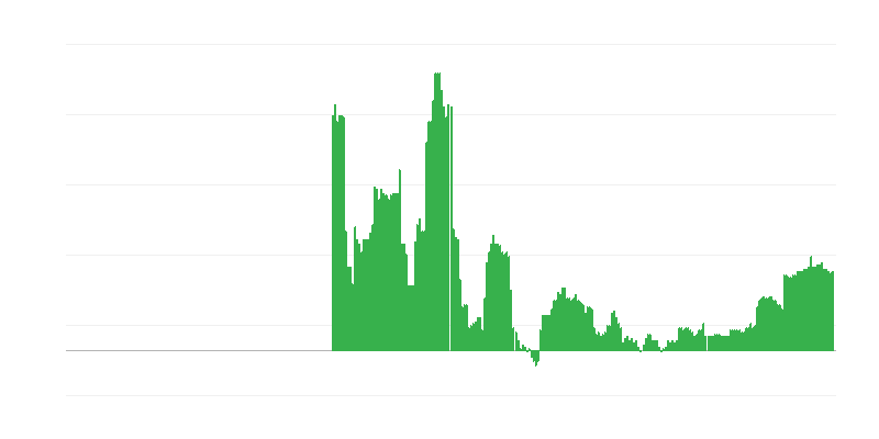 Inflatsioon – haridus