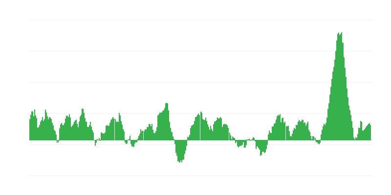 Inflatsioon – toit ja mittealkohoolsed joogid