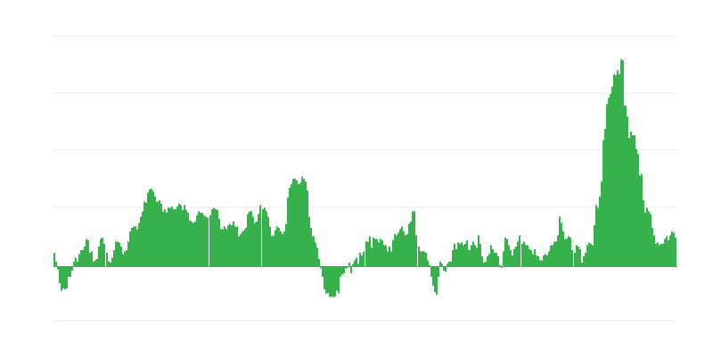 Inflatsioon – toit ja mittealkohoolsed joogid