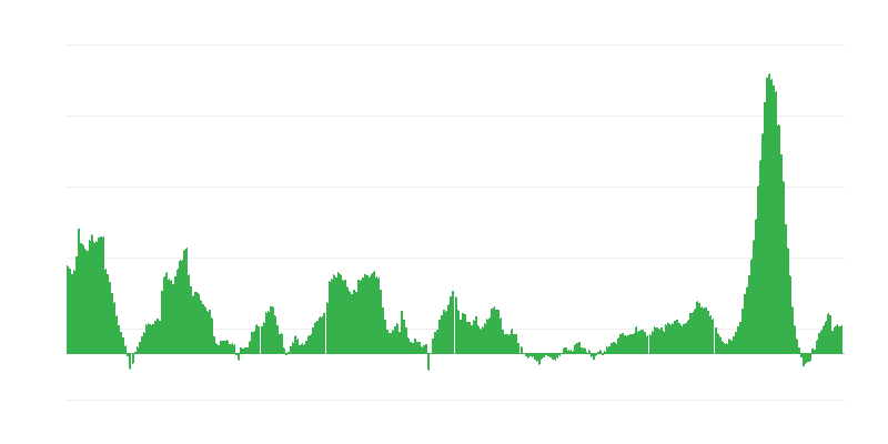 Inflatsioon – toit ja mittealkohoolsed joogid