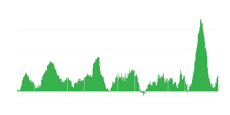 Inflatsioon – toit ja mittealkohoolsed joogid
