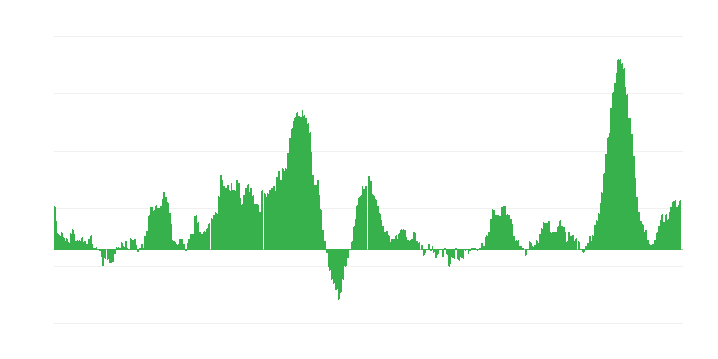 Inflatsioon – toit ja mittealkohoolsed joogid