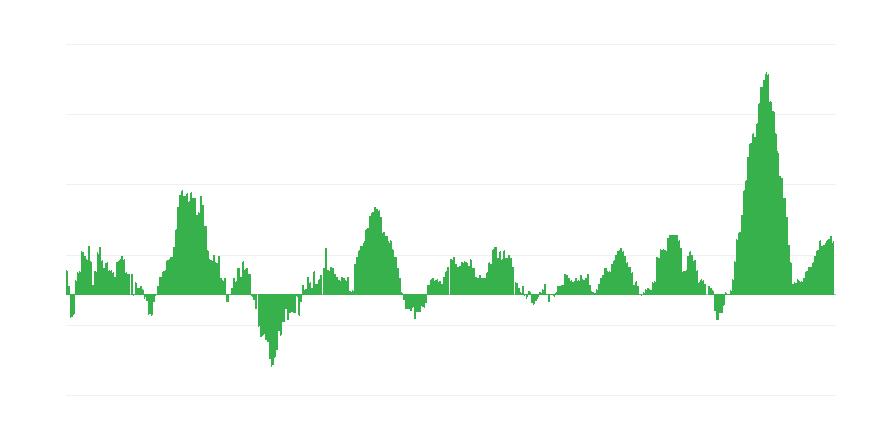 Inflatsioon – toit ja mittealkohoolsed joogid