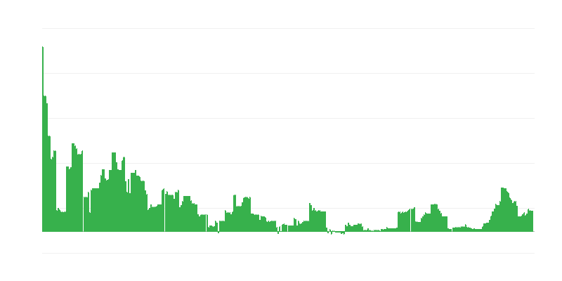 Inflatsioon – haridus