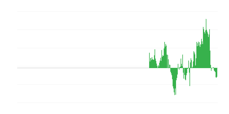 Inflatsioon – riided ja jalanõud