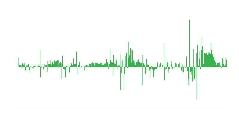Inflatsioon – riided ja jalanõud