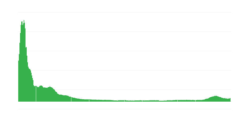 Inflatsioon – riided ja jalanõud