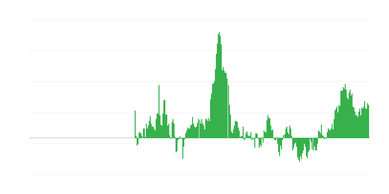 Inflatsioon – riided ja jalanõud