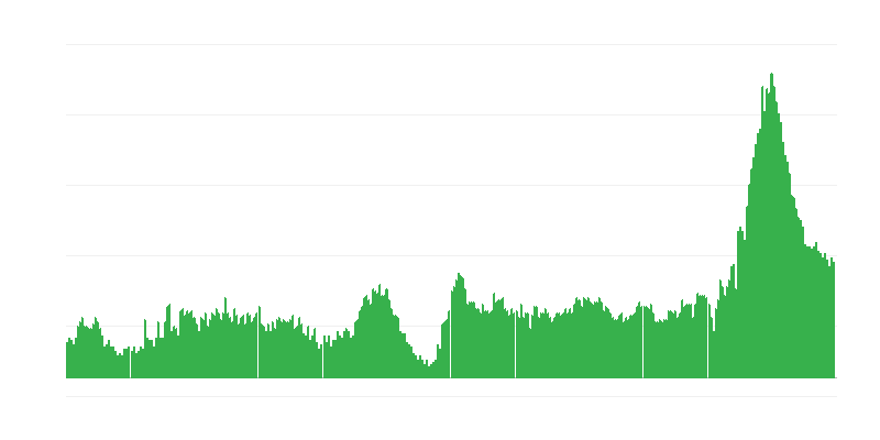 Inflatsioon – hotellid, kohvikud ja restoranid