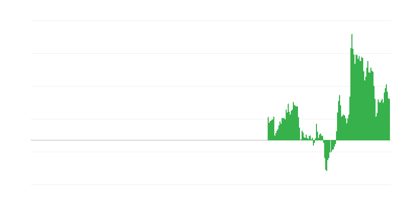 Inflatsioon – hotellid, kohvikud ja restoranid